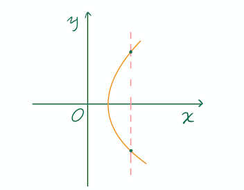 怎么求反函数的定义域(y=1 x分之1-x的反函数怎么求)