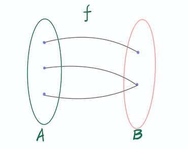 如何更好理解反函数的概念？一文帮你理清函数及反函数定义