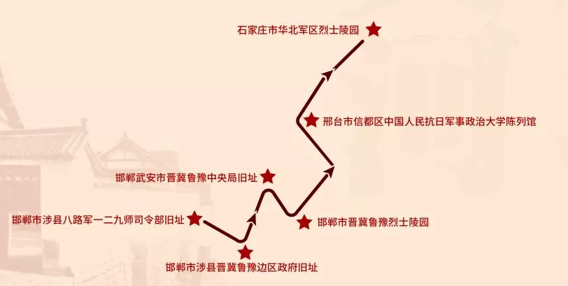 河北省红色旅游抗战主题精品线路