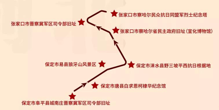 河北省红色旅游抗战主题精品线路